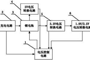 便携式电子设备供电装置