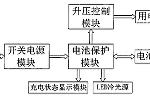 便携式移动电源