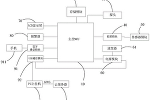 非铁基彩屏涂层测厚仪