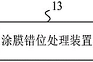 涂膜错位处理系统