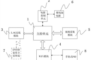 输电线路应急现场实时视频采集与传输装置