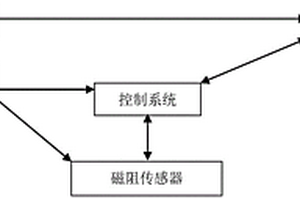 磁场检测传感器
