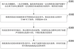 ZnMoO<Sub>4</Sub>电活性材料、制备方法及应用