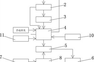 汽车双色温LED大灯自动切换系统