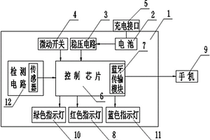 随身智能测酒仪