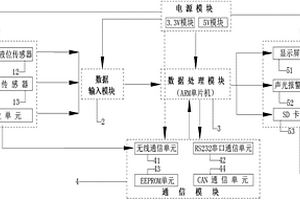 汽车用涉水智能报警装置