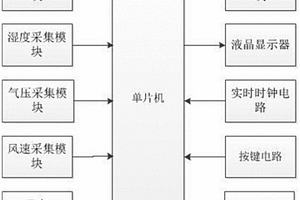 低功耗便携式气象监测系统