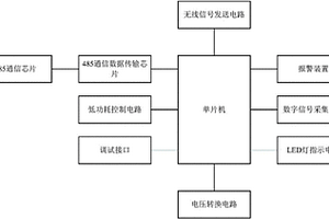 低功耗无线传输系统