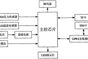 长停井压力智能控制器