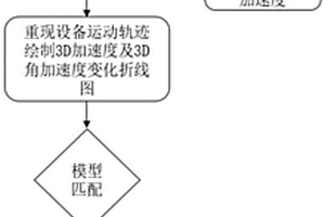 排水管网运行状态诊断检测方法和装置