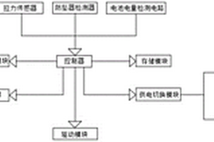 具有运动感应的防坠器