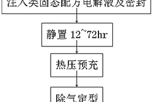 固态电池制作方法