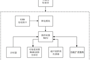 具有距离和时间提醒功能的头戴式读书灯