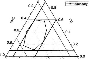 基于质量三角形模型的电解液组份优化方法