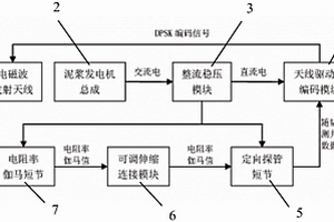 利用电磁波信号快速传输随钻测井数据的装置