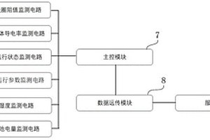 电磁水表预警装置及方法