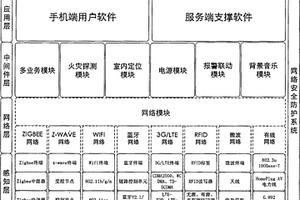 模块化、多业务的智慧型室内定位火灾探测器