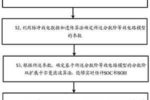电池剩余电量和健康状态联合估计方法