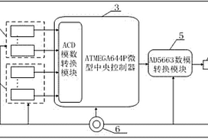可穿戴式音乐演奏系统