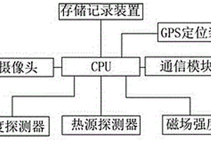 设有存储记录装置的电力巡检无人机