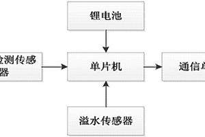 智能井盖预警装置及预警控制系统