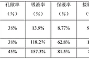 水系金属离子二次电池隔膜及其制备方法和应用