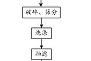 低温共晶熔盐制备片状单颗粒三元正极材料的方法