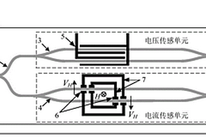 集成光波导电功率传感芯片及其构建的测量系统