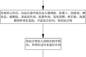 塑胶跑道用热塑性弹性体及其制备方法