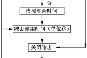 带密码的便携式太阳能系统的软件设计