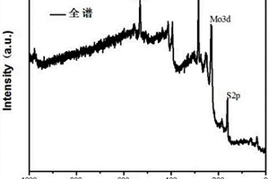二硫氧钼及其合成方法和应用