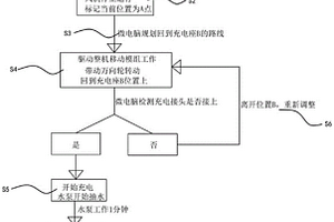 无需人工倒水的智能除湿方法
