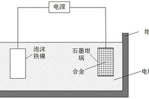 液态金属电池的回收方法及装置