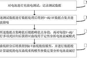 电池健康状态评估方法和评估系统