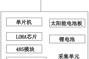多模式工作的农业数据采集单元