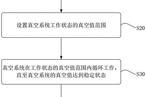 用于表征电池产气速率的真空值测试方法及装置