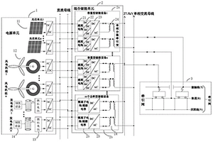 基于混合储能的电气化铁路牵引供电系统及方法