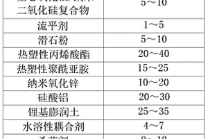 环保油漆及其制备方法