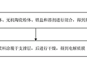 高强度固态电解质膜及其制备方法和应用