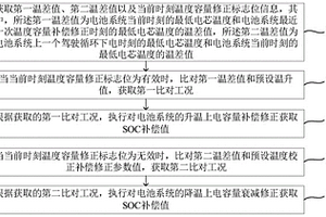 温度变化导致SOC估算精度降低的补偿修正方法及系统
