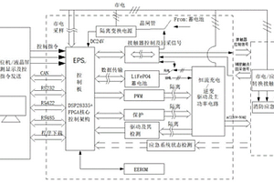 EPS智能消防应急供电系统