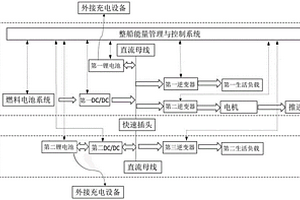 船用燃料电池顶推船-驳船混合动力系统及其控制方法