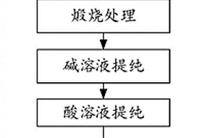 提高石墨的石墨化度的方法