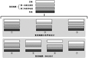 含锰氟化物热电池