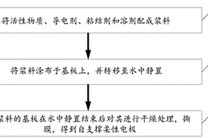 溶剂-非溶剂法制备自支撑柔性电极的方法及自支撑柔性电极