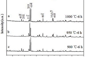 ReO<Sub>3</Sub>剪切结构MoNb<Sub>6</Sub>O<Sub>18</Sub>材料的制备方法及其应用