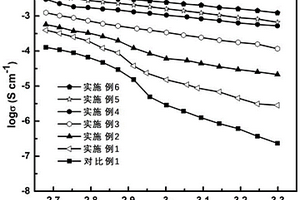 掺杂型磷硫碘化物固态电解质及其制备方法和用途