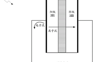 用于通过形成来改善含硅阳极的电池的性能的方法和系统