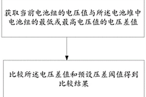 电池组并联保护的方法