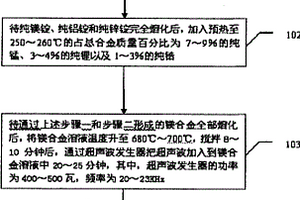 用于高速挤压的变形镁合金的制造方法